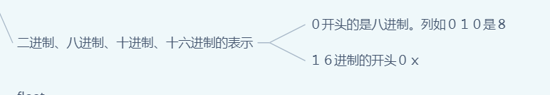 image-各种进制的表示